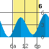 Point Loma tide chart for Thursday, April 6, 2023