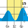 Point Loma tide chart for Monday, May 15, 2023
