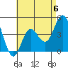 Point Loma tide chart for Saturday, May 6, 2023