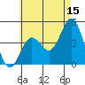 Point Loma tide chart for Thursday, June 15, 2023