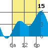 Point Loma tide chart for Saturday, July 15, 2023