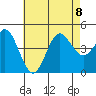 Point Loma tide chart for Saturday, July 8, 2023