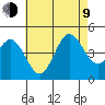 Point Loma tide chart for Sunday, July 9, 2023