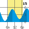 Point Loma tide chart for Friday, September 15, 2023