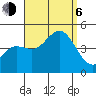 Point Loma tide chart for Wednesday, September 6, 2023