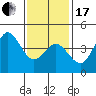 Point Loma tide chart for Wednesday, January 17, 2024