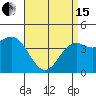 Point Loma tide chart for Monday, April 15, 2024