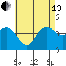 Point Loma tide chart for Thursday, June 13, 2024