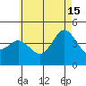 Point Loma tide chart for Saturday, June 15, 2024