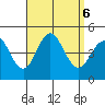 Point Loma tide chart for Friday, September 6, 2024