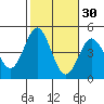 Point Loma tide chart for Wednesday, October 30, 2024