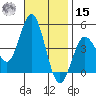 Point Loma tide chart for Friday, November 15, 2024