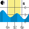 Point Loma tide chart for Monday, January 6, 2025