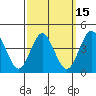 Point Loma tide chart for Saturday, March 15, 2025