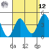 Point Loma tide chart for Saturday, April 12, 2025