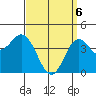 Point Loma tide chart for Sunday, April 6, 2025