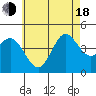 Point Loma tide chart for Wednesday, June 18, 2025