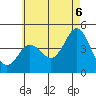 Point Loma tide chart for Friday, June 6, 2025