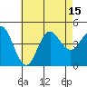 Point Loma tide chart for Tuesday, July 15, 2025
