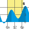 Point Loma tide chart for Saturday, September 6, 2025