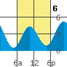 Point Loma tide chart for Friday, March 6, 2026