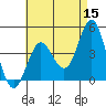 Point Loma tide chart for Friday, May 15, 2026