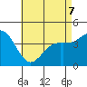 Point Loma tide chart for Thursday, May 7, 2026