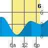 Point Loma tide chart for Saturday, June 6, 2026