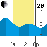 San Diego tide chart for Wednesday, January 20, 2021