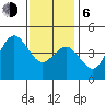 San Diego tide chart for Wednesday, January 6, 2021