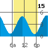 San Diego tide chart for Monday, March 15, 2021