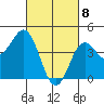 San Diego tide chart for Monday, March 8, 2021