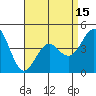 San Diego tide chart for Thursday, April 15, 2021