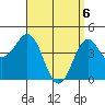 San Diego tide chart for Tuesday, April 6, 2021