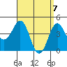 San Diego tide chart for Wednesday, April 7, 2021