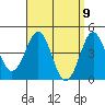 San Diego tide chart for Friday, April 9, 2021