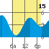 San Diego tide chart for Thursday, July 15, 2021