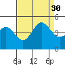 San Diego tide chart for Friday, July 30, 2021