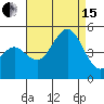 San Diego tide chart for Sunday, August 15, 2021