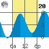 San Diego tide chart for Monday, September 20, 2021