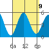 San Diego tide chart for Thursday, September 9, 2021
