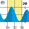 San Diego tide chart for Wednesday, October 20, 2021