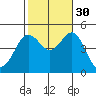San Diego tide chart for Saturday, October 30, 2021