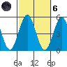 San Diego tide chart for Wednesday, October 6, 2021