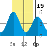 San Diego tide chart for Monday, November 15, 2021