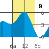 San Diego tide chart for Tuesday, November 9, 2021