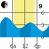 San Diego tide chart for Sunday, January 9, 2022