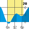 San Diego tide chart for Wednesday, April 20, 2022