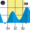 San Diego tide chart for Saturday, April 30, 2022
