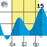 San Diego tide chart for Sunday, May 15, 2022